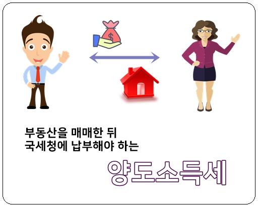  양도소득세 파헤치기
