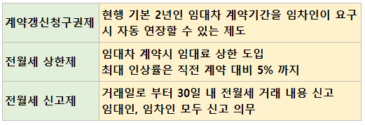  전세 6천만원, 월세 30만원 넘으면 꼭 신고해야 (전월세 신고제)