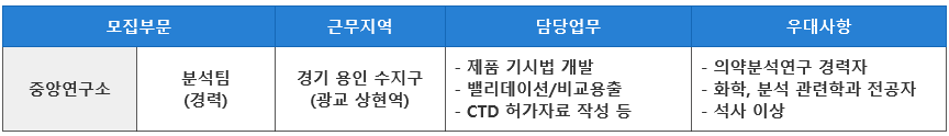 [경력] 제약 연구소 분석연구원 채용