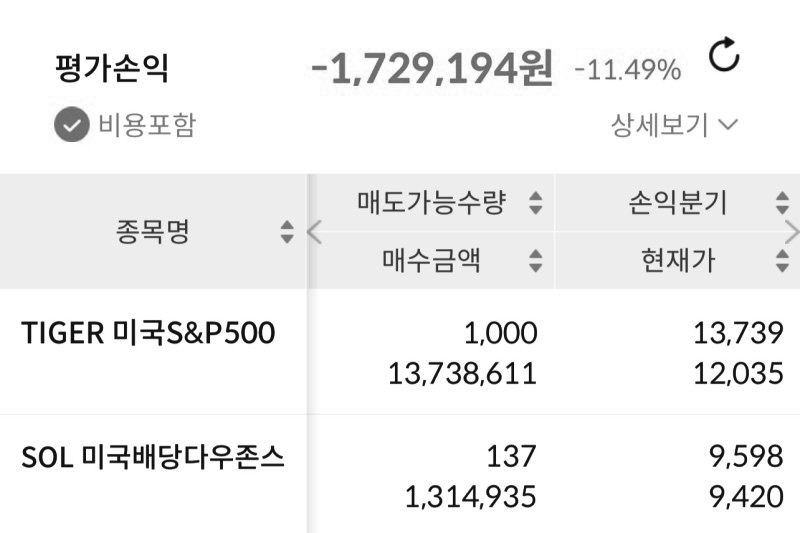  연금저축, IRP 매수 보유 현황 25주차 | tiger 미국s&p500, sol 미국배당다우존스, ace 미국s&p500채권혼합액티브