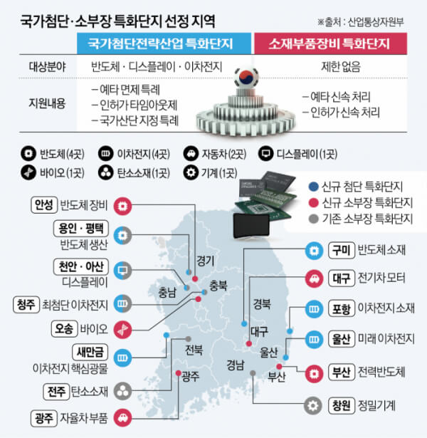 국가첨단/소부장 특화단지 선정지역 (출처-이투데이 2023.7.20)