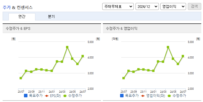 현대퓨처넷_컨센서스