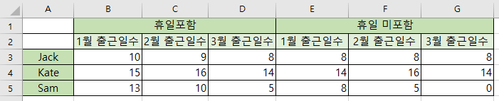 엑셀 헤더 행 추가하기 - 완성