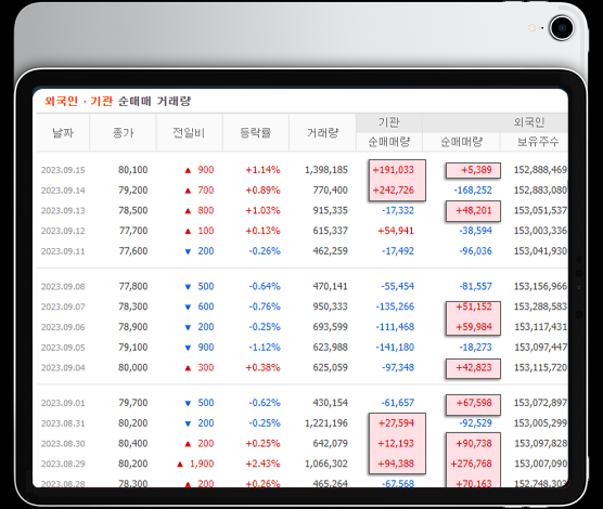 기아 외국인 기관 매수세