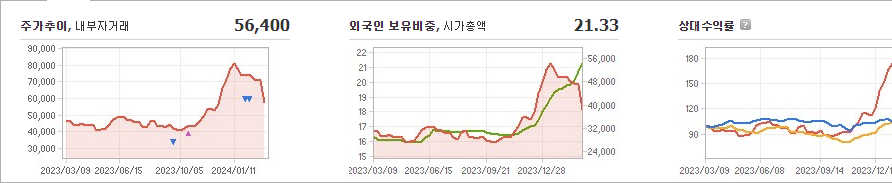 한진칼 주가 정리 및 요약 - 한진칼 주가 - 모든 영역 한진칼 주가 정리 및 요약 - 한진칼 주가 - 모든 영역
