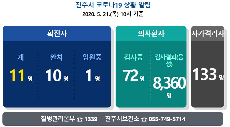  진주시 11번 코로나19 초전동 확진자 발생 동선은?