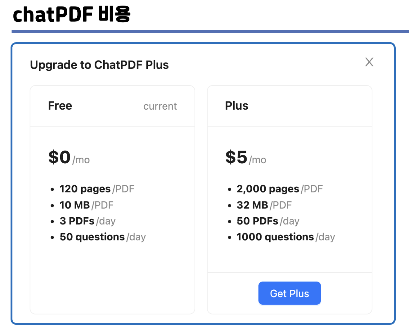 chatPDF 비용