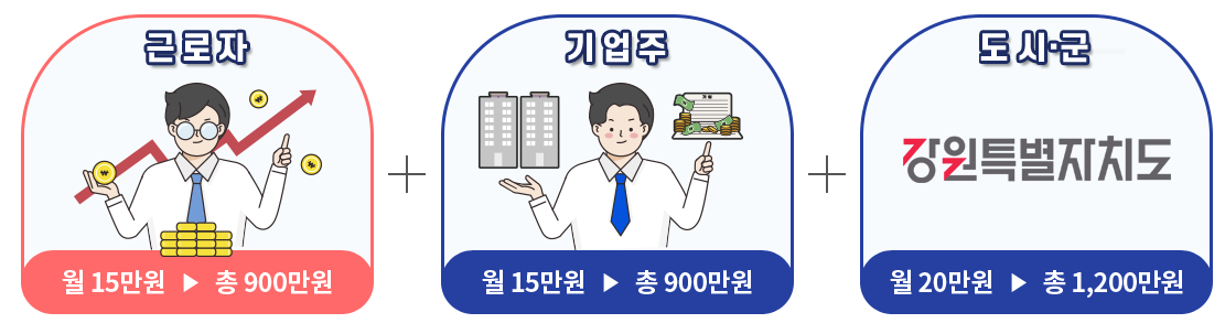 일자리안심공제