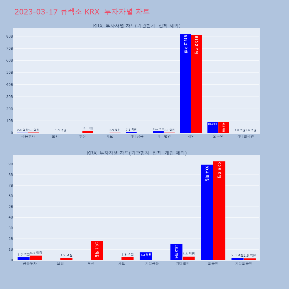 큐렉소_KRX_투자자별_차트