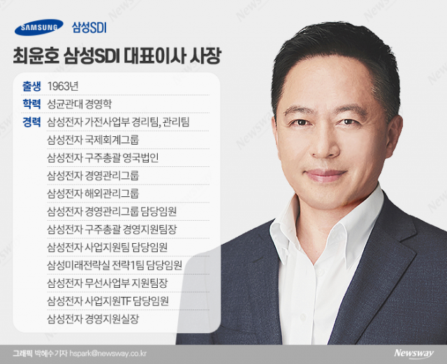 삼성SDI 최윤호사장