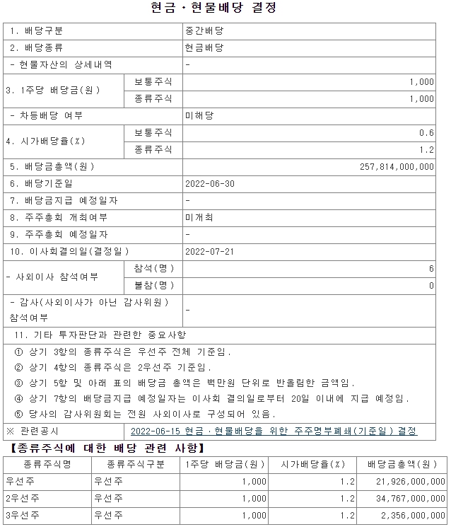 현대차 중간배당 공시(중간배당 금액, 기준일, 지급일)