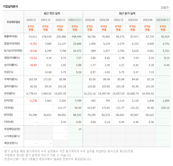 LG에너지솔루션_실적