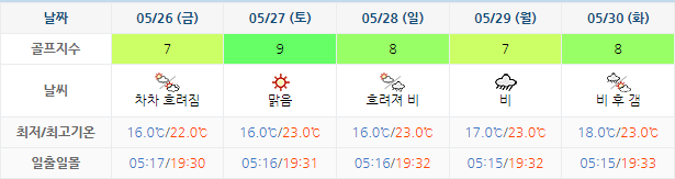 5월23일 통영동원로얄CC 날씨