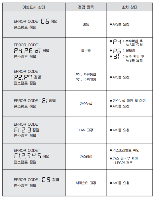 롯데보일러 에러코드 p4