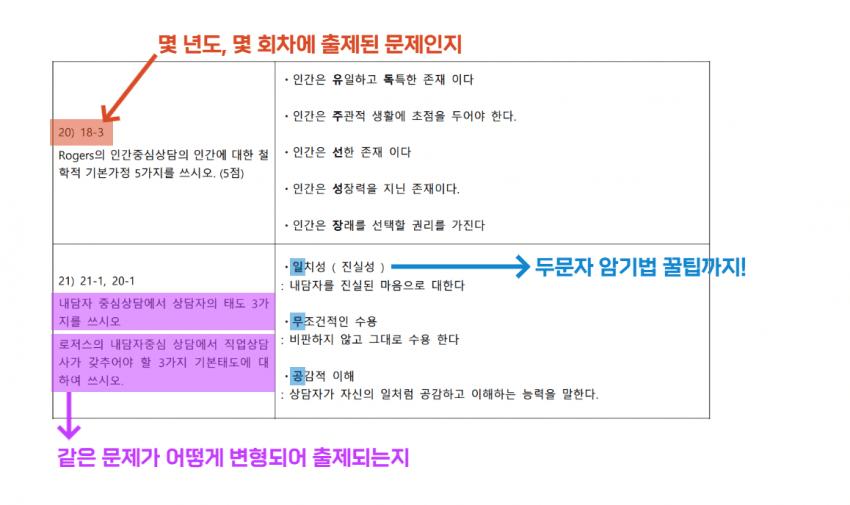  공무원 고용노동직이나 직업상담직 준비시 직업상담사 가산점이 필수인 이유