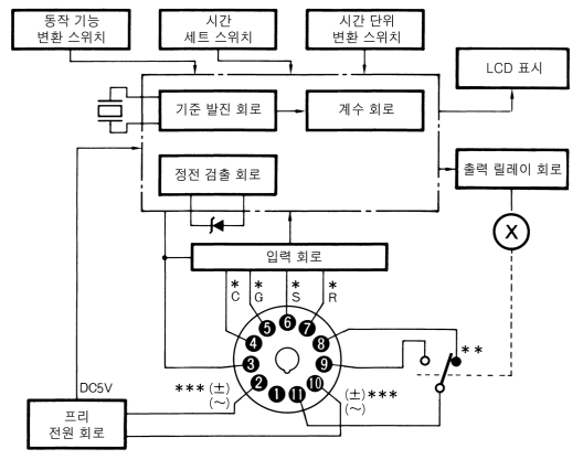 H3CA-A 타입은 11PIN 소켙 타입입니다. 그 다음어의 입출력 회로도 입니다.