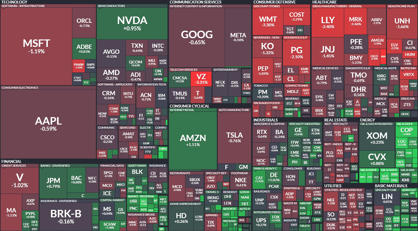 S&P500 MAP