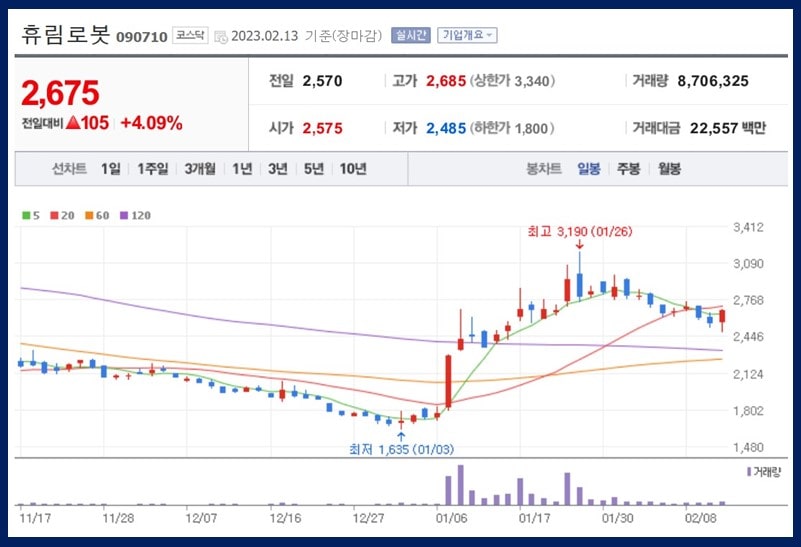 휴림로봇