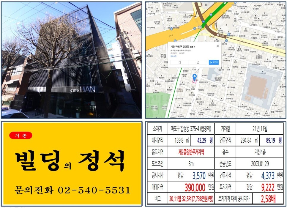  [마포구 양화로 30억 올근생 꼬마빌딩 실거래가 조회] 합정동 375-4 (합정역) 39억 원, 평당 9,222만 원 매매되었습니다.