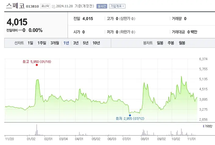 전쟁 관련주 수혜주