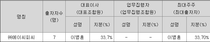신한스팩16호 지분 구조