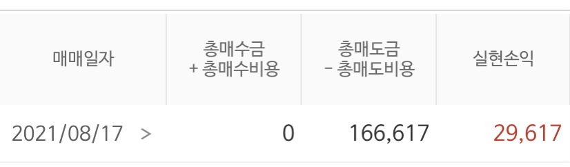  한컴라이프케어 매도 완료 | 미래에셋증권