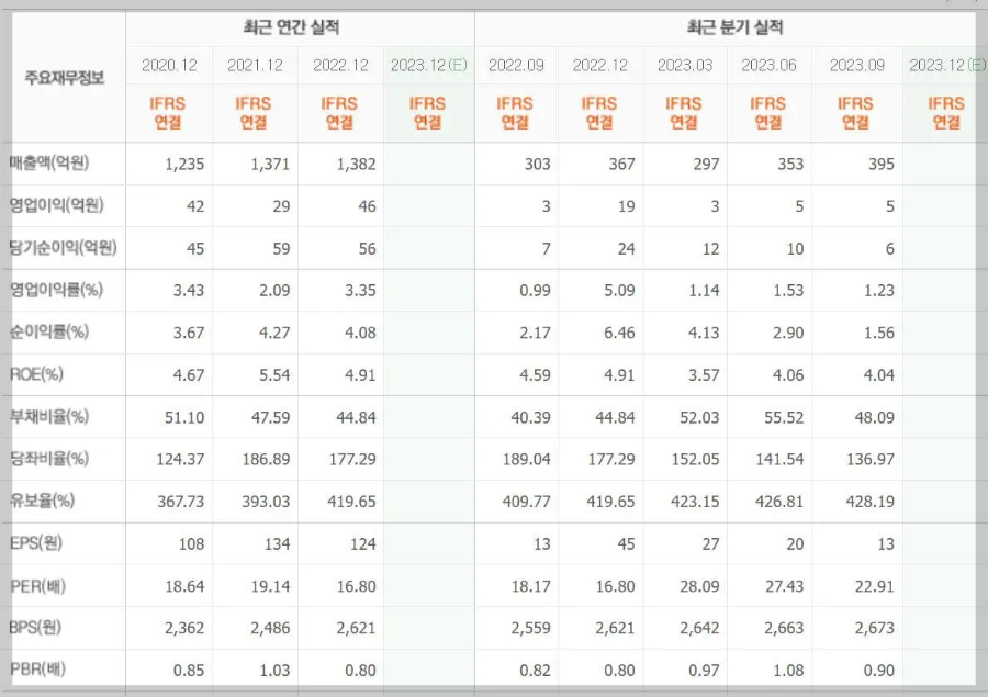 광명전기-기업실적