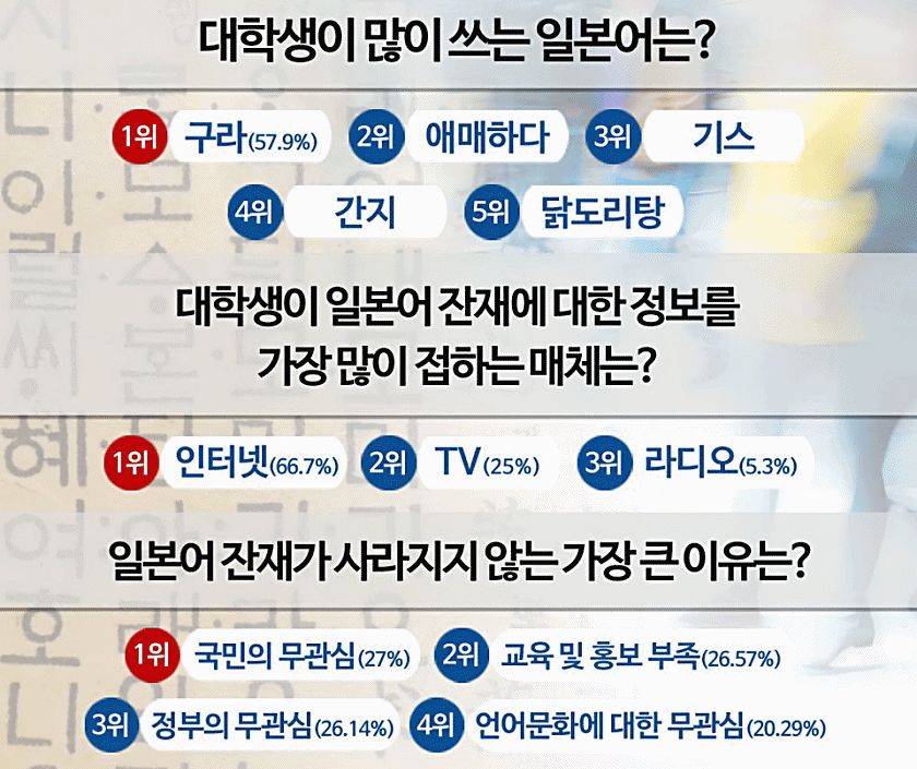  아다리가 맞다 일본어의 잔재 사용해서는 안되는 말