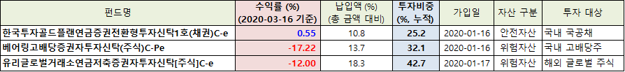  연금저축펀드 운용 결과_약 2개월 경과