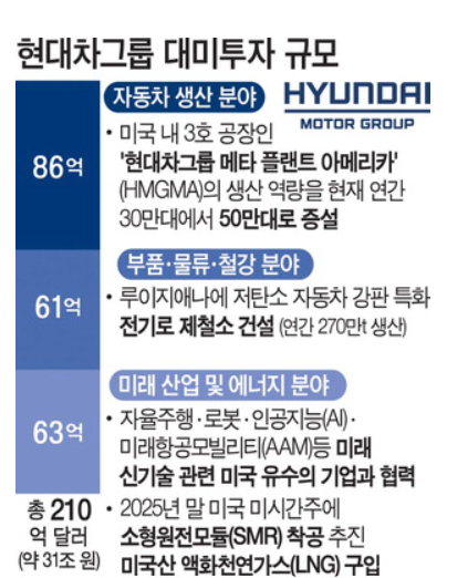 투자 발표
