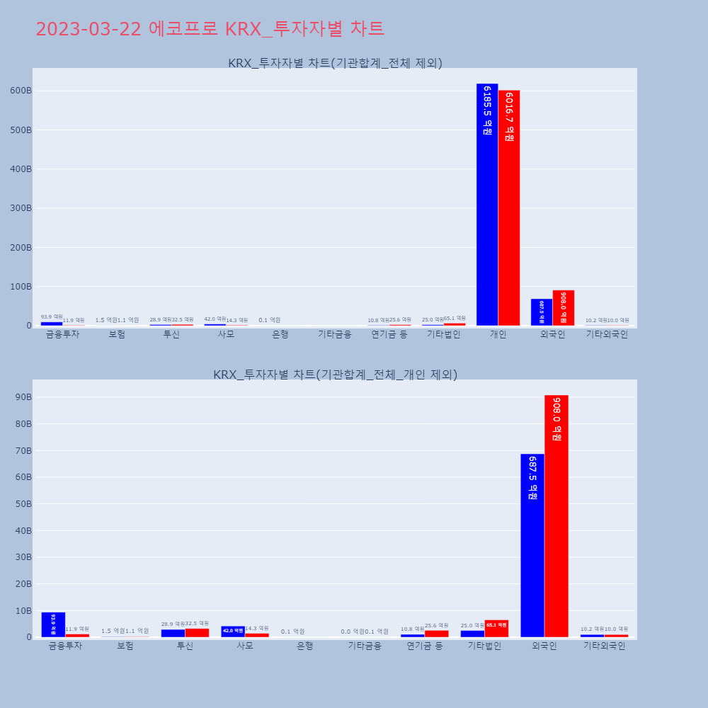 에코프로_KRX_투자자별_차트