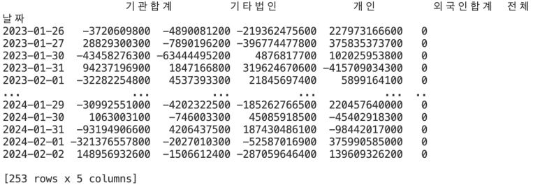  python 파이썬으로 주식/주가 정보, 투자자별 매매동향, 외국인/기관 투자주체 거래실적/수급 가져오기 : pykrx (한국거래소 정보 데이터 시스템 스크래핑)