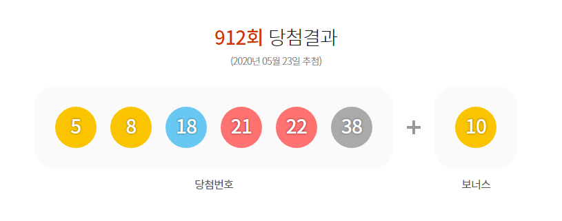  912회차 로또 당첨번호 및 1등 당첨금액 그리고 판매처 5월23일