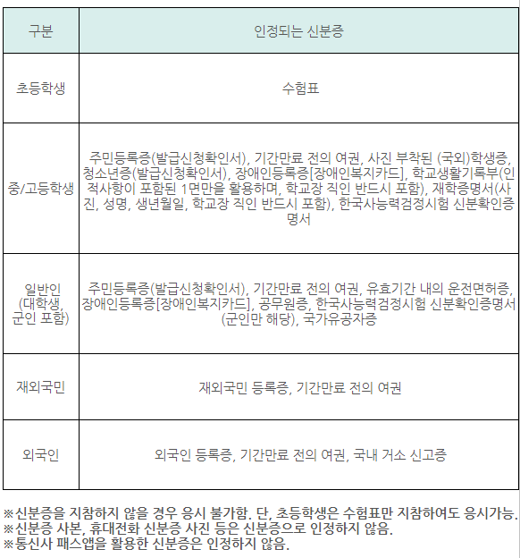 시험 신분증