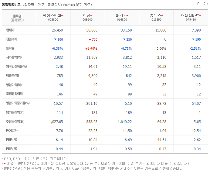 에이스침대_동종업비교자료