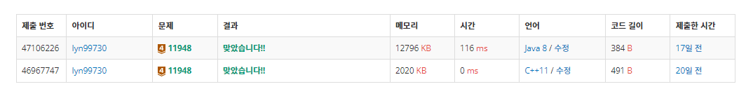 백준 BOJ 11948번 과목선택 문제 C++ 제출 결과