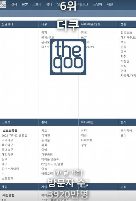 6위 더쿠(theqoo)