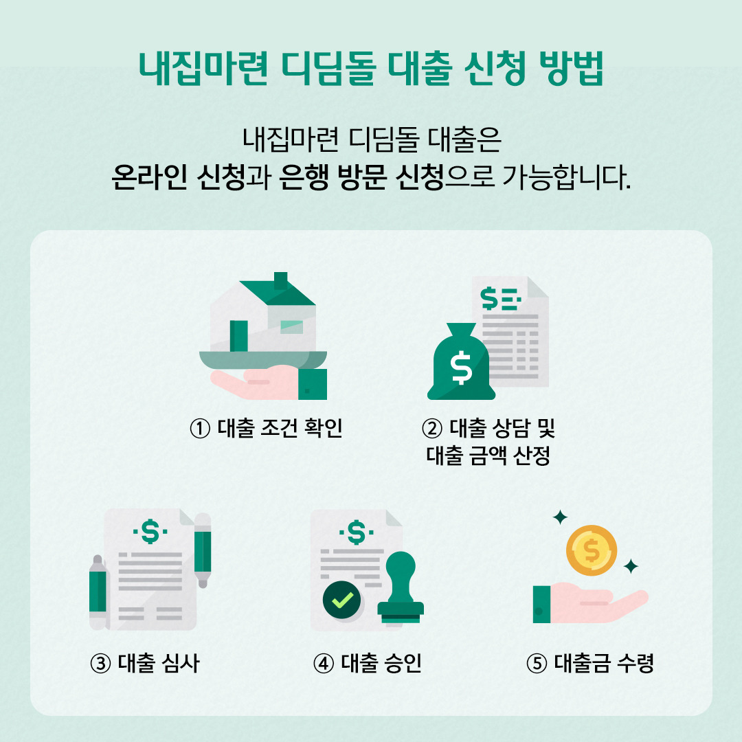 내집마련 디딤돌 대출 신청방법