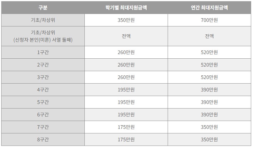 2024 국가장학금 신청 가이드: 기간&#44; 소득분위&#44; 학점 기준 자세히 알아보기