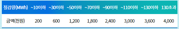 에너지캐시백 신청하자! 전기 절약하면 돌려주는 혜택, 날짜 및 사이트 안내 - undefined - 에너지 캐시백 혜택 에너지캐시백 신청하자! 전기 절약하면 돌려주는 혜택, 날짜 및 사이트 안내 - undefined - 에너지 캐시백 혜택