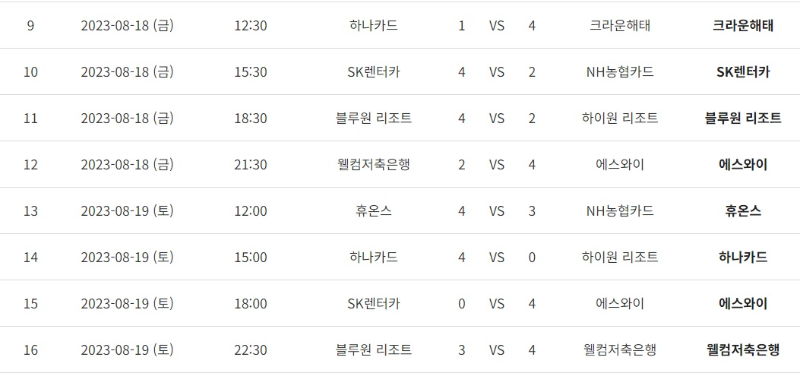 프로당구 PBA 팀리그 2라운드 3, 4일 차 경기결과