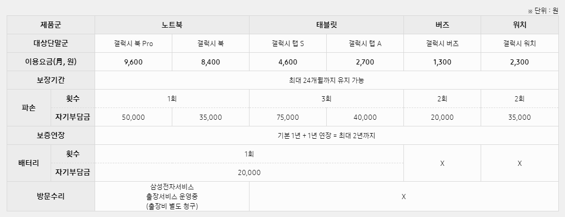 삼성 케어플러스 노트북&#44; 워치&#44; 버즈 이용 금액 및 혜택