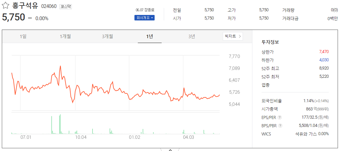 출처_다음증권_ 흥구석유 _종목홈페이지
