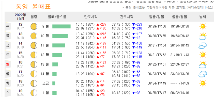 통영물때표