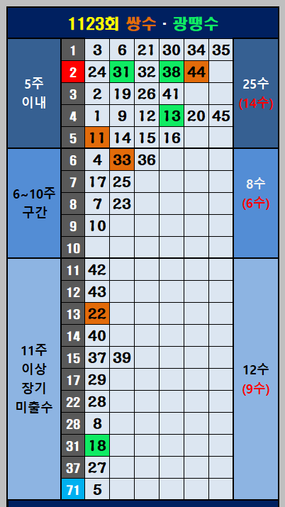 쌍수와 광땡수
