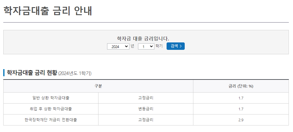 학자금 대출 신청 방법