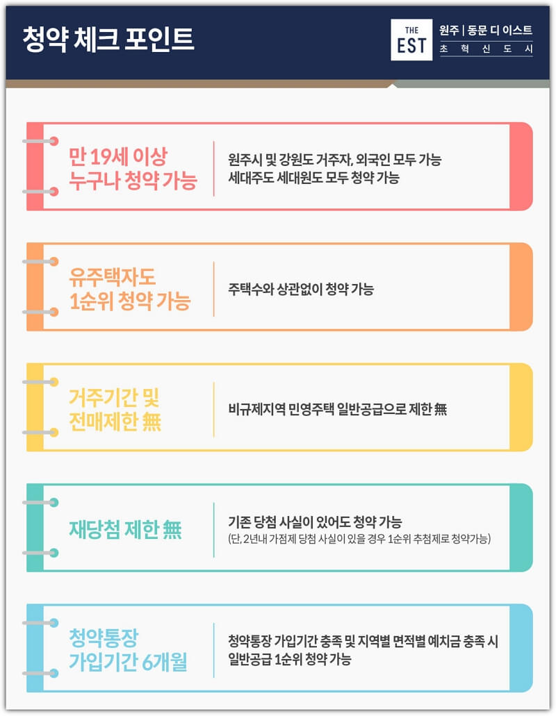 원주 동문 디 이스트 일반공급 자격 요건