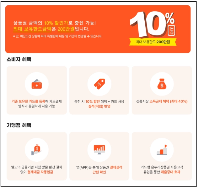 온누리상품권, 전통시장, 설명절, 할인혜택, 모바일상품권, 카드형상품권, 지역경제, 소득공제, 캐시백, 스마트소비