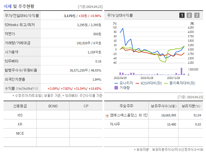 모나리자_기업개요