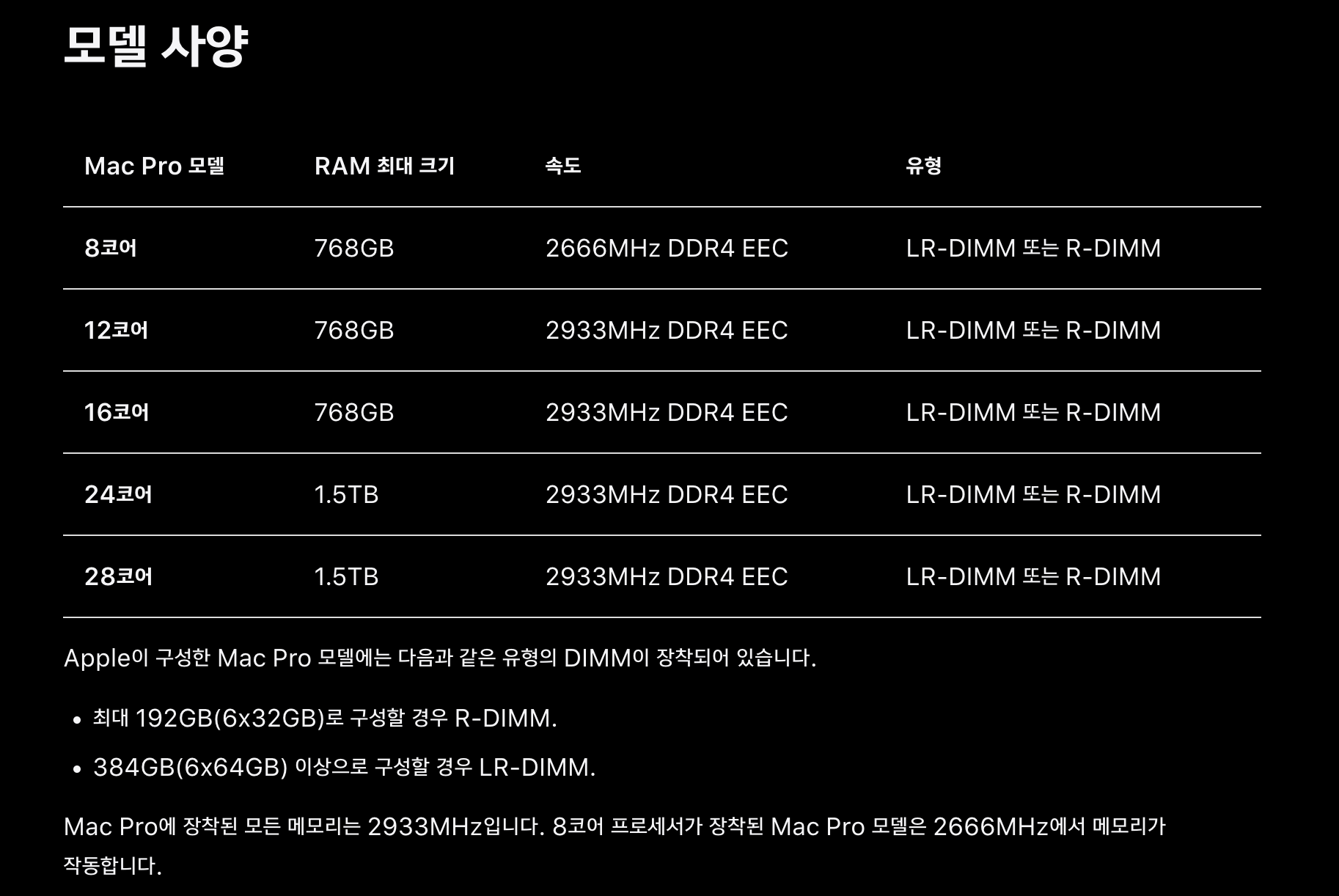 2019 맥프로 사양